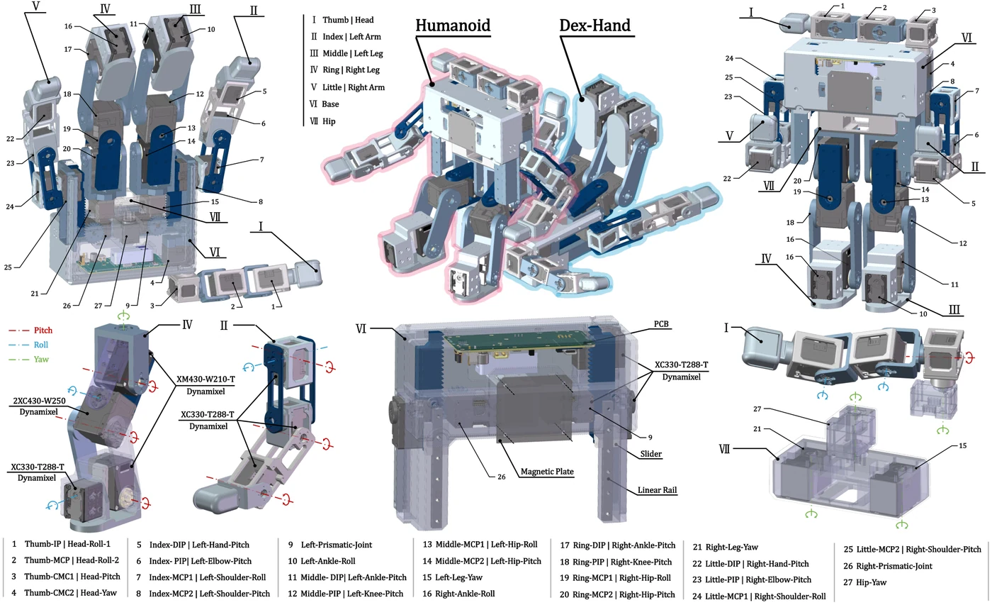 CAD plate of the Handroid humanoid and its dexterous hand